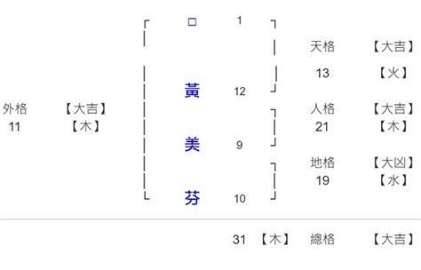 劍靈名字|哪些姓名學筆劃會好命？專家從姓名學筆劃、生肖姓名。